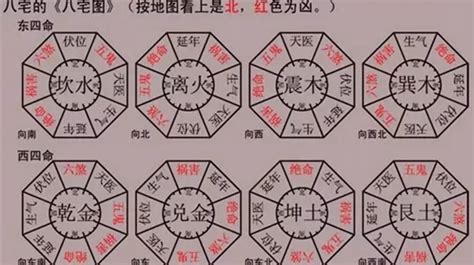 八宅風水吉兇方位解析|八宅風水吉兇方位解析——伏位方